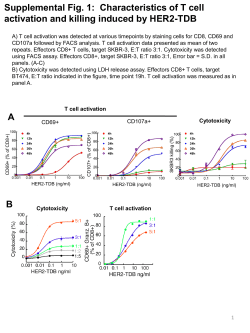 Supplemental Figures 1
