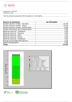 Source of emissions kg CO2/pallet Carbon stored in timber