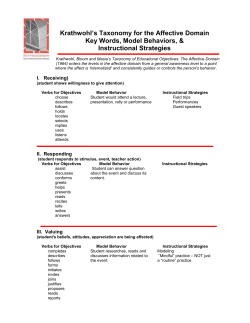 Bloom`s Taxonomy`s