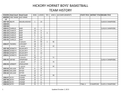 hickory hornet boys` basketball team history