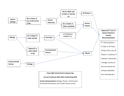 Honors Biology Biology Environmental Science 85 or better in Acc