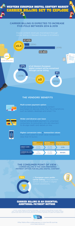 carrier billing set to explode