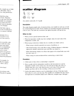 Scatter Diagram