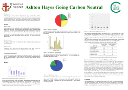 Figure 4: Carbon footprints of different house types.