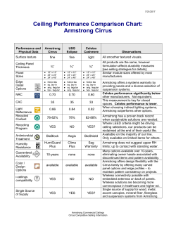 Selling Strategies Matrix: