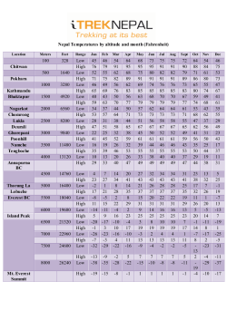 Nepal Temperatures by altitude and month (Fahrenheit) 100 328