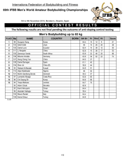Bodybuilding Results