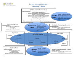 Coaching Clients Graphic