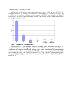 ATMOSPHERIC CARBON DIOXIDE Although CO2 has long been
