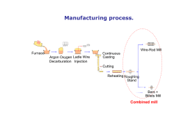 Manufacturing process of Long Products