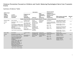 Studies measuring effect of Group Cognitive Behavior Therapy in