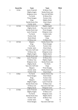 Round No Team Team Rink 1 8-Feb Lyons Financial St Marys Two