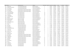Mixed Team Results 2017