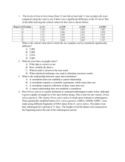 The levels of iron in liver tissue from 12 rats fed on beef and 11 rats
