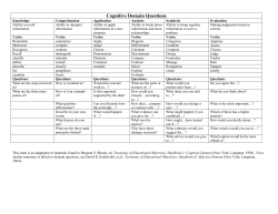 Cognitive Domain Questions