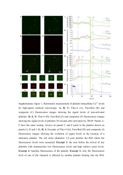 Supplementary figure 1. Ratiometric measurement of platelet