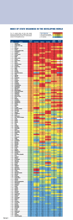 INDEX OF STATE WEAKNESS IN THE DEVELOPING WORLD