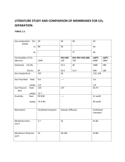 an opportunity for application of membrane separation in igcc