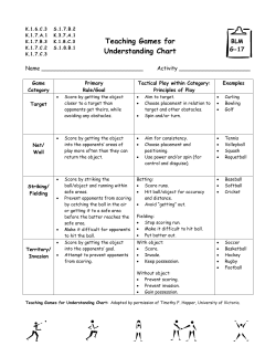 Teaching Games for Understanding Chart