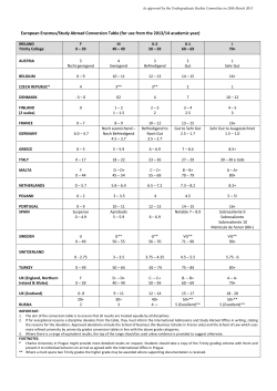 European Erasmus/Study Abroad Conversion Table