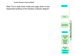 EXAMPLE SitAnalysis Condor
