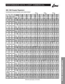 Performance Data