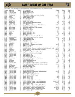 FIRST SCORE OF THE YEAR