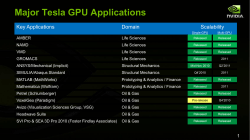 Major Tesla GPU Applications