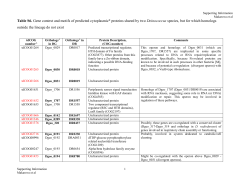 Supporting Information: Figures (S1-S3)