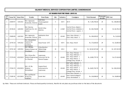 Sp. Note : These are not Rate Contracts. These are fixed quantity