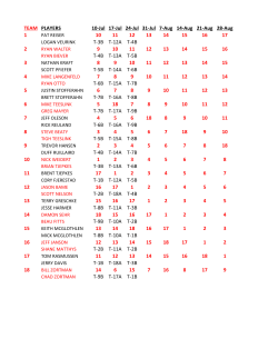 TEAM PLAYERS 10-Jul 17-Jul 24-Jul 31-Jul 7-Aug 14-Aug 21
