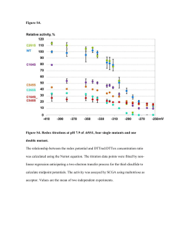 Figure S4. Figure S4. Redox titrations at pH 7.9 of AtSS1, four single