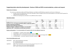 Supporting hydro-electricity development