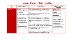 Height of Boys and Girls in Year 4