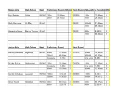 Midget Girls High School Meet Preliminary Round (HWIAC) Next