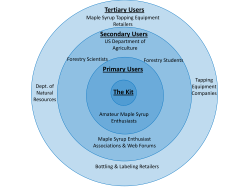 Primary Users Secondary Users Tertiary Users The Kit
