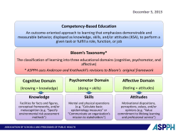 Competency-Based Education Bloom`s Taxonomy* Cognitive