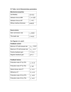 S1 Table.
