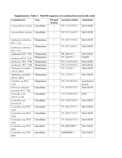 Synechococcus sp. PCC 7002 - Springer Static Content Server