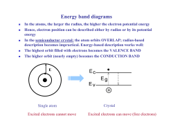 Energy band diagrams