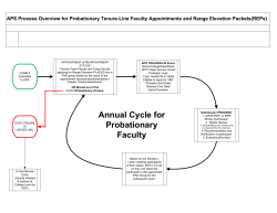 Annual Cycle for Probationary Faculty