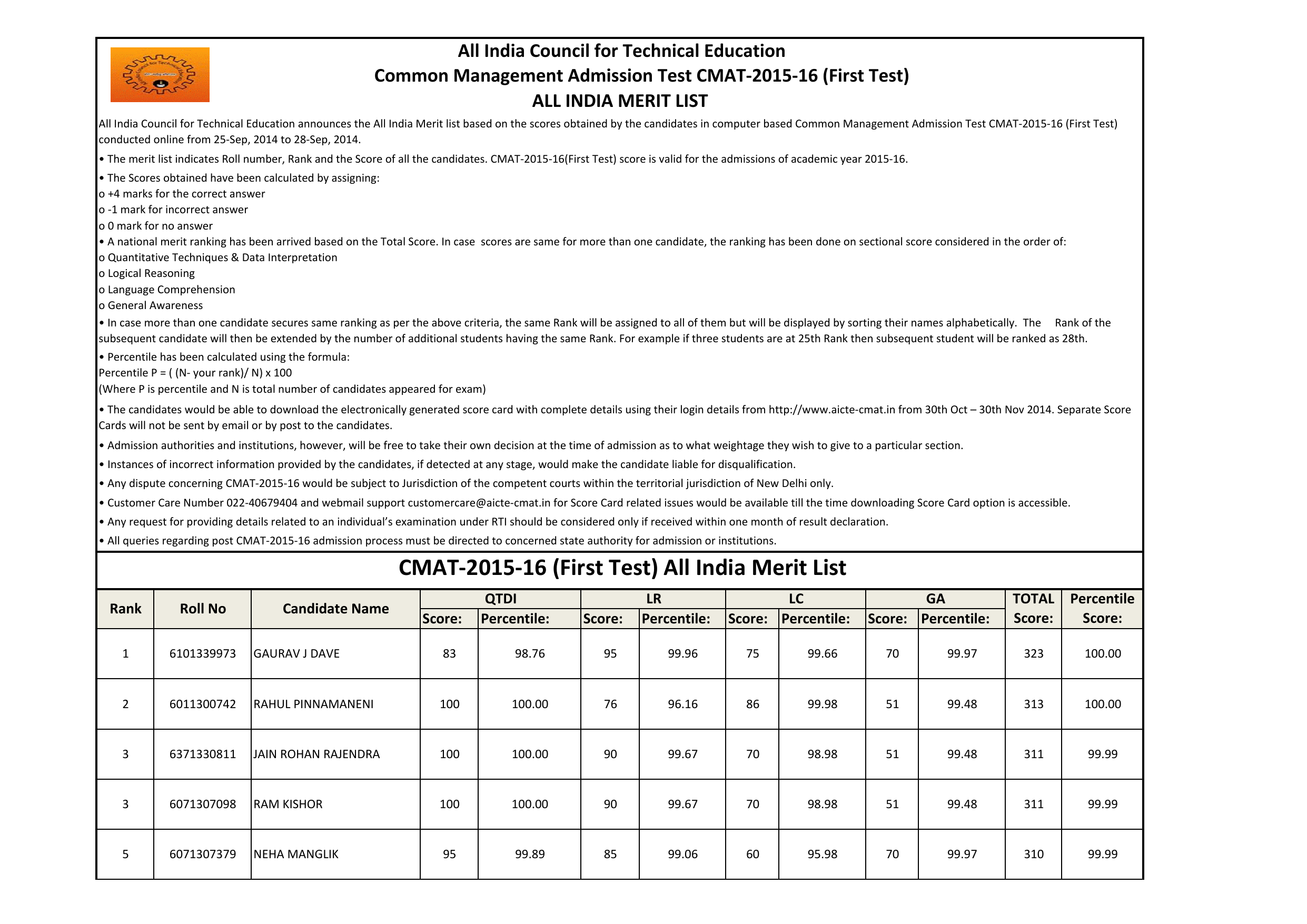 CMAT-2015-16 (First Test) All India Merit List