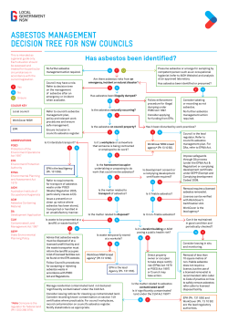 Asbestos mAnAgement decision tree for nsW councils