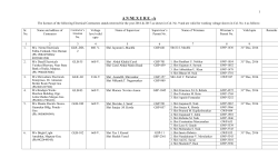 List of License Contractors 2016