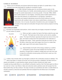 the colors of a candle flame