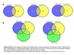 Additional file 3 Venn diagrams showing the