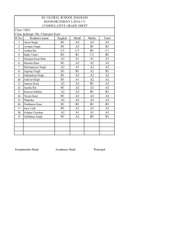 R.No. Student`s name English Hindi Maths Total B1 A2 A2 A2 B1 A2