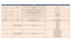 Check Template Column Row Proposed Rule Syntax