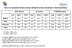 Nerve Conduction Study Values Needed to Be Considered
