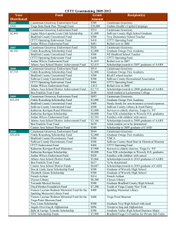 List of Grants Made Since 2005 - Community Foundation for the